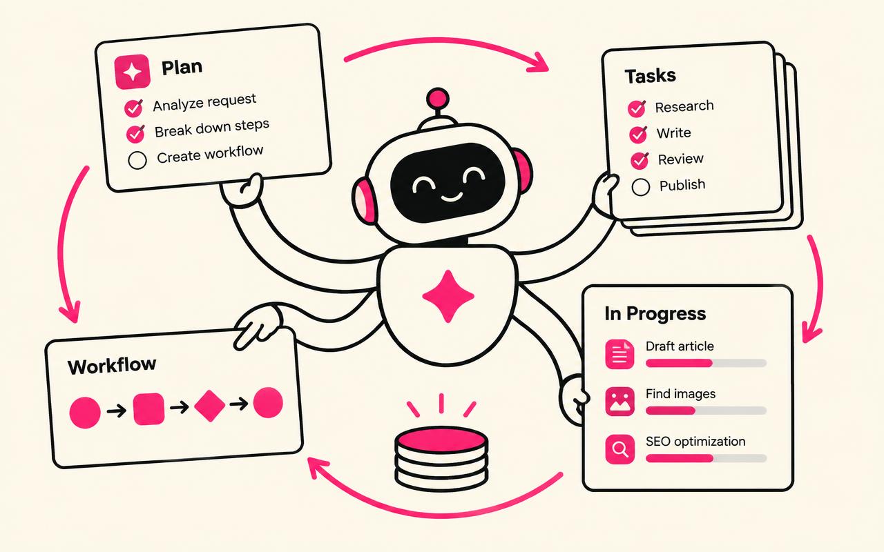 What Are AI Agents? A Complete Beginner's Guide for 2026