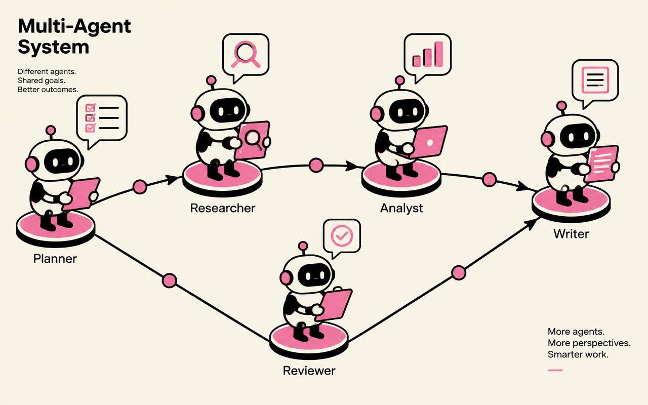 Multi-Agent Systems Explained: When One AI Agent Isn't Enough